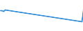 KN 56039290 /Exporte /Einheit = Preise (Euro/Tonne) /Partnerland: Niger /Meldeland: Europäische Union /56039290: Vliesstoffe, Auch Getränkt Oder mit Lagen Versehen, A.n.g., mit Einem Gewicht von > 25 G/mÂ² bis 70 G/mÂ² (Ausg. Bestrichen Oder üVliesstoffe, Auch Getränkt Oder mit Lagen Versehen, A.n.g., mit Einem Gewicht von > 25 G/m² bis 70 G/m² (Ausg. Bestrichen Oder überzogen Sowie aus Synthetischen Oder Künstlichen Filamenten)