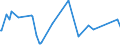 KN 56039290 /Exporte /Einheit = Preise (Euro/Tonne) /Partnerland: Ghana /Meldeland: Eur27_2020 /56039290: Vliesstoffe, Auch Getränkt Oder mit Lagen Versehen, A.n.g., mit Einem Gewicht von > 25 G/m² bis 70 G/m² (Ausg. Bestrichen Oder überzogen Vliesstoffe, Auch Getränkt Oder mit Lagen Versehen, A.n.g., mit Einem Gewicht von > 25 G/m² bis 70 G/m² (Ausg. Bestrichen Oder überzogen Sowie aus Synthetischen Oder Künstlichen Filamenten)