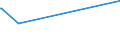 KN 56039290 /Exporte /Einheit = Preise (Euro/Tonne) /Partnerland: Zentralaf.republik /Meldeland: Europäische Union /56039290: Vliesstoffe, Auch Getränkt Oder mit Lagen Versehen, A.n.g., mit Einem Gewicht von > 25 G/mÂ² bis 70 G/mÂ² (Ausg. BestVliesstoffe, Auch Getränkt Oder mit Lagen Versehen, A.n.g., mit Einem Gewicht von > 25 G/m² bis 70 G/m² (Ausg. Bestrichen Oder überzogen Sowie aus Synthetischen Oder Künstlichen Filamenten)