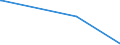 KN 56039290 /Exporte /Einheit = Preise (Euro/Tonne) /Partnerland: Ruanda /Meldeland: Europäische Union /56039290: Vliesstoffe, Auch GetrÄnkt Oder mit Lagen Versehen, A.n.g., mit Einem Gewicht von > 25 G/mÂ² bis 70 G/mÂ² (Ausg. Bestrichen Oder Vliesstoffe, Auch Getränkt Oder mit Lagen Versehen, A.n.g., mit Einem Gewicht von > 25 G/m² bis 70 G/m² (Ausg. Bestrichen Oder überzogen Sowie aus Synthetischen Oder Künstlichen Filamenten)