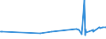 KN 56039290 /Exporte /Einheit = Preise (Euro/Tonne) /Partnerland: Seychellen /Meldeland: Eur27_2020 /56039290: Vliesstoffe, Auch Getränkt Oder mit Lagen Versehen, A.n.g., mit Einem Gewicht von > 25 G/m² bis 70 G/m² (Ausg. Bestrichen Oder überzVliesstoffe, Auch Getränkt Oder mit Lagen Versehen, A.n.g., mit Einem Gewicht von > 25 G/m² bis 70 G/m² (Ausg. Bestrichen Oder überzogen Sowie aus Synthetischen Oder Künstlichen Filamenten)