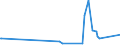 KN 56039290 /Exporte /Einheit = Preise (Euro/Tonne) /Partnerland: Mosambik /Meldeland: Eur27_2020 /56039290: Vliesstoffe, Auch Getränkt Oder mit Lagen Versehen, A.n.g., mit Einem Gewicht von > 25 G/m² bis 70 G/m² (Ausg. Bestrichen Oder überzogVliesstoffe, Auch Getränkt Oder mit Lagen Versehen, A.n.g., mit Einem Gewicht von > 25 G/m² bis 70 G/m² (Ausg. Bestrichen Oder überzogen Sowie aus Synthetischen Oder Künstlichen Filamenten)