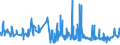 KN 56039310 /Exporte /Einheit = Preise (Euro/Tonne) /Partnerland: Weissrussland /Meldeland: Eur27_2020 /56039310: Vliesstoffe, Bestrichen Oder überzogen, A.n.g., mit Einem Gewicht von > 70 G/m²  bis 150 G/m² (Ausg. aus Synthetischen Oder KünstVliesstoffe, Bestrichen Oder überzogen, A.n.g., mit Einem Gewicht von > 70 G/m²  bis 150 G/m² (Ausg. aus Synthetischen Oder Künstlichen Filamenten)