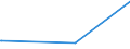 KN 56039310 /Exporte /Einheit = Preise (Euro/Tonne) /Partnerland: Aserbaidschan /Meldeland: Eur27_2020 /56039310: Vliesstoffe, Bestrichen Oder überzogen, A.n.g., mit Einem Gewicht von > 70 G/m²  bis 150 G/m² (Ausg. aus Synthetischen Oder KünstVliesstoffe, Bestrichen Oder überzogen, A.n.g., mit Einem Gewicht von > 70 G/m²  bis 150 G/m² (Ausg. aus Synthetischen Oder Künstlichen Filamenten)