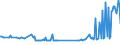 KN 56039310 /Exporte /Einheit = Preise (Euro/Tonne) /Partnerland: Usbekistan /Meldeland: Eur27_2020 /56039310: Vliesstoffe, Bestrichen Oder überzogen, A.n.g., mit Einem Gewicht von > 70 G/m²  bis 150 G/m² (Ausg. aus Synthetischen Oder KünstlicVliesstoffe, Bestrichen Oder überzogen, A.n.g., mit Einem Gewicht von > 70 G/m²  bis 150 G/m² (Ausg. aus Synthetischen Oder Künstlichen Filamenten)