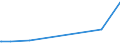 KN 56039310 /Exporte /Einheit = Preise (Euro/Tonne) /Partnerland: Kirgistan /Meldeland: Eur27_2020 /56039310: Vliesstoffe, Bestrichen Oder überzogen, A.n.g., mit Einem Gewicht von > 70 G/m²  bis 150 G/m² (Ausg. aus Synthetischen Oder KünstlichVliesstoffe, Bestrichen Oder überzogen, A.n.g., mit Einem Gewicht von > 70 G/m²  bis 150 G/m² (Ausg. aus Synthetischen Oder Künstlichen Filamenten)