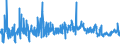 KN 56039310 /Exporte /Einheit = Preise (Euro/Tonne) /Partnerland: Tunesien /Meldeland: Eur27_2020 /56039310: Vliesstoffe, Bestrichen Oder überzogen, A.n.g., mit Einem Gewicht von > 70 G/m²  bis 150 G/m² (Ausg. aus Synthetischen Oder KünstlicheVliesstoffe, Bestrichen Oder überzogen, A.n.g., mit Einem Gewicht von > 70 G/m²  bis 150 G/m² (Ausg. aus Synthetischen Oder Künstlichen Filamenten)