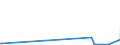 KN 56039390 /Exporte /Einheit = Preise (Euro/Tonne) /Partnerland: Mali /Meldeland: Eur27_2020 /56039390: Vliesstoffe, Auch Getränkt Oder mit Lagen Versehen, A.n.g., mit Einem Gewicht von > 70 G/m² bis 150 G/m² (Ausg. Bestrichen Oder überzogen Vliesstoffe, Auch Getränkt Oder mit Lagen Versehen, A.n.g., mit Einem Gewicht von > 70 G/m² bis 150 G/m² (Ausg. Bestrichen Oder überzogen Sowie aus Synthetischen Oder Künstlichen Filamenten)