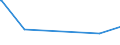 KN 56039390 /Exporte /Einheit = Preise (Euro/Tonne) /Partnerland: Togo /Meldeland: Europäische Union /56039390: Vliesstoffe, Auch Getr„nkt Oder mit Lagen Versehen, A.n.g., mit Einem Gewicht von > 70 G/mÂ² bis 150 G/mÂ² (Ausg. Bestrichen Oder šVliesstoffe, Auch Getränkt Oder mit Lagen Versehen, A.n.g., mit Einem Gewicht von > 70 G/m² bis 150 G/m² (Ausg. Bestrichen Oder überzogen Sowie aus Synthetischen Oder Künstlichen Filamenten)