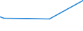 KN 56039390 /Exporte /Einheit = Preise (Euro/Tonne) /Partnerland: S.tome /Meldeland: Eur27_2020 /56039390: Vliesstoffe, Auch Getränkt Oder mit Lagen Versehen, A.n.g., mit Einem Gewicht von > 70 G/m² bis 150 G/m² (Ausg. Bestrichen Oder überzogeVliesstoffe, Auch Getränkt Oder mit Lagen Versehen, A.n.g., mit Einem Gewicht von > 70 G/m² bis 150 G/m² (Ausg. Bestrichen Oder überzogen Sowie aus Synthetischen Oder Künstlichen Filamenten)