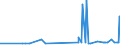 KN 56039390 /Exporte /Einheit = Preise (Euro/Tonne) /Partnerland: Gabun /Meldeland: Eur27_2020 /56039390: Vliesstoffe, Auch Getränkt Oder mit Lagen Versehen, A.n.g., mit Einem Gewicht von > 70 G/m² bis 150 G/m² (Ausg. Bestrichen Oder überzogenVliesstoffe, Auch Getränkt Oder mit Lagen Versehen, A.n.g., mit Einem Gewicht von > 70 G/m² bis 150 G/m² (Ausg. Bestrichen Oder überzogen Sowie aus Synthetischen Oder Künstlichen Filamenten)