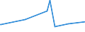 KN 56039390 /Exporte /Einheit = Preise (Euro/Tonne) /Partnerland: Tansania /Meldeland: Eur27_2020 /56039390: Vliesstoffe, Auch Getränkt Oder mit Lagen Versehen, A.n.g., mit Einem Gewicht von > 70 G/m² bis 150 G/m² (Ausg. Bestrichen Oder überzoVliesstoffe, Auch Getränkt Oder mit Lagen Versehen, A.n.g., mit Einem Gewicht von > 70 G/m² bis 150 G/m² (Ausg. Bestrichen Oder überzogen Sowie aus Synthetischen Oder Künstlichen Filamenten)