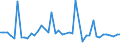 KN 56039490 /Exporte /Einheit = Preise (Euro/Tonne) /Partnerland: Ver.koenigreich(Nordirland) /Meldeland: Eur27_2020 /56039490: Vliesstoffe, Auch Getränkt Oder mit Lagen Versehen, A.n.g., mit Einem Gewicht von > 150 G/m² (Ausg. Bestrichen OderVliesstoffe, Auch Getränkt Oder mit Lagen Versehen, A.n.g., mit Einem Gewicht von > 150 G/m² (Ausg. Bestrichen Oder überzogen Sowie aus Synthetischen Oder Künstlichen Filamenten)