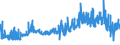 KN 56039490 /Exporte /Einheit = Preise (Euro/Tonne) /Partnerland: Belgien /Meldeland: Eur27_2020 /56039490: Vliesstoffe, Auch Getränkt Oder mit Lagen Versehen, A.n.g., mit Einem Gewicht von > 150 G/m² (Ausg. Bestrichen Oder überzogen Sowie ausVliesstoffe, Auch Getränkt Oder mit Lagen Versehen, A.n.g., mit Einem Gewicht von > 150 G/m² (Ausg. Bestrichen Oder überzogen Sowie aus Synthetischen Oder Künstlichen Filamenten)