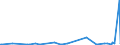 KN 56039490 /Exporte /Einheit = Preise (Euro/Tonne) /Partnerland: Mauretanien /Meldeland: Eur27_2020 /56039490: Vliesstoffe, Auch Getränkt Oder mit Lagen Versehen, A.n.g., mit Einem Gewicht von > 150 G/m² (Ausg. Bestrichen Oder überzogen SowieVliesstoffe, Auch Getränkt Oder mit Lagen Versehen, A.n.g., mit Einem Gewicht von > 150 G/m² (Ausg. Bestrichen Oder überzogen Sowie aus Synthetischen Oder Künstlichen Filamenten)