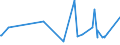 KN 56039490 /Exporte /Einheit = Preise (Euro/Tonne) /Partnerland: Tschad /Meldeland: Eur27_2020 /56039490: Vliesstoffe, Auch Getränkt Oder mit Lagen Versehen, A.n.g., mit Einem Gewicht von > 150 G/m² (Ausg. Bestrichen Oder überzogen Sowie aus Vliesstoffe, Auch Getränkt Oder mit Lagen Versehen, A.n.g., mit Einem Gewicht von > 150 G/m² (Ausg. Bestrichen Oder überzogen Sowie aus Synthetischen Oder Künstlichen Filamenten)