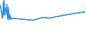 KN 56039490 /Exporte /Einheit = Preise (Euro/Tonne) /Partnerland: Sierra Leone /Meldeland: Eur27_2020 /56039490: Vliesstoffe, Auch Getränkt Oder mit Lagen Versehen, A.n.g., mit Einem Gewicht von > 150 G/m² (Ausg. Bestrichen Oder überzogen SowiVliesstoffe, Auch Getränkt Oder mit Lagen Versehen, A.n.g., mit Einem Gewicht von > 150 G/m² (Ausg. Bestrichen Oder überzogen Sowie aus Synthetischen Oder Künstlichen Filamenten)