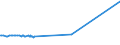 KN 56039490 /Exporte /Einheit = Preise (Euro/Tonne) /Partnerland: Liberia /Meldeland: Europäische Union /56039490: Vliesstoffe, Auch Getr„nkt Oder mit Lagen Versehen, A.n.g., mit Einem Gewicht von > 150 G/mÂ² (Ausg. Bestrichen Oder šberzogen SVliesstoffe, Auch Getränkt Oder mit Lagen Versehen, A.n.g., mit Einem Gewicht von > 150 G/m² (Ausg. Bestrichen Oder überzogen Sowie aus Synthetischen Oder Künstlichen Filamenten)