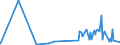 KN 56039490 /Exporte /Einheit = Preise (Euro/Tonne) /Partnerland: Togo /Meldeland: Eur27_2020 /56039490: Vliesstoffe, Auch Getränkt Oder mit Lagen Versehen, A.n.g., mit Einem Gewicht von > 150 G/m² (Ausg. Bestrichen Oder überzogen Sowie aus SyVliesstoffe, Auch Getränkt Oder mit Lagen Versehen, A.n.g., mit Einem Gewicht von > 150 G/m² (Ausg. Bestrichen Oder überzogen Sowie aus Synthetischen Oder Künstlichen Filamenten)