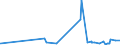 KN 56039490 /Exporte /Einheit = Preise (Euro/Tonne) /Partnerland: Benin /Meldeland: Eur27_2020 /56039490: Vliesstoffe, Auch Getränkt Oder mit Lagen Versehen, A.n.g., mit Einem Gewicht von > 150 G/m² (Ausg. Bestrichen Oder überzogen Sowie aus SVliesstoffe, Auch Getränkt Oder mit Lagen Versehen, A.n.g., mit Einem Gewicht von > 150 G/m² (Ausg. Bestrichen Oder überzogen Sowie aus Synthetischen Oder Künstlichen Filamenten)