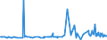 KN 56039490 /Exporte /Einheit = Preise (Euro/Tonne) /Partnerland: Gabun /Meldeland: Eur27_2020 /56039490: Vliesstoffe, Auch Getränkt Oder mit Lagen Versehen, A.n.g., mit Einem Gewicht von > 150 G/m² (Ausg. Bestrichen Oder überzogen Sowie aus SVliesstoffe, Auch Getränkt Oder mit Lagen Versehen, A.n.g., mit Einem Gewicht von > 150 G/m² (Ausg. Bestrichen Oder überzogen Sowie aus Synthetischen Oder Künstlichen Filamenten)