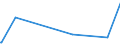 KN 56039490 /Exporte /Einheit = Preise (Euro/Tonne) /Partnerland: Burundi /Meldeland: Eur27_2020 /56039490: Vliesstoffe, Auch Getränkt Oder mit Lagen Versehen, A.n.g., mit Einem Gewicht von > 150 G/m² (Ausg. Bestrichen Oder überzogen Sowie ausVliesstoffe, Auch Getränkt Oder mit Lagen Versehen, A.n.g., mit Einem Gewicht von > 150 G/m² (Ausg. Bestrichen Oder überzogen Sowie aus Synthetischen Oder Künstlichen Filamenten)