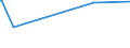 KN 56039490 /Exporte /Einheit = Preise (Euro/Tonne) /Partnerland: Eritrea /Meldeland: Europäische Union /56039490: Vliesstoffe, Auch Getr„nkt Oder mit Lagen Versehen, A.n.g., mit Einem Gewicht von > 150 G/mÂ² (Ausg. Bestrichen Oder šberzogen SVliesstoffe, Auch Getränkt Oder mit Lagen Versehen, A.n.g., mit Einem Gewicht von > 150 G/m² (Ausg. Bestrichen Oder überzogen Sowie aus Synthetischen Oder Künstlichen Filamenten)