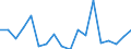 CN 5603 /Exports /Unit = Prices (Euro/ton) /Partner: Luxembourg /Reporter: Eur27_2020 /5603:Nonwovens, Whether or not Impregnated, Coated, Covered or Laminated, N.e.s.