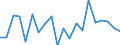 CN 5603 /Exports /Unit = Prices (Euro/ton) /Partner: Serbia /Reporter: Eur27_2020 /5603:Nonwovens, Whether or not Impregnated, Coated, Covered or Laminated, N.e.s.