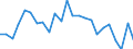 CN 5603 /Exports /Unit = Prices (Euro/ton) /Partner: Nigeria /Reporter: Eur27_2020 /5603:Nonwovens, Whether or not Impregnated, Coated, Covered or Laminated, N.e.s.