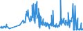 CN 56049010 /Exports /Unit = Prices (Euro/ton) /Partner: Denmark /Reporter: Eur27_2020 /56049010:High-tenacity Yarn of Polyesters, Nylon, Other Polyamides or Viscose Rayon, Impregnated or Coated With Rubber or Plastics