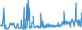 CN 56049010 /Exports /Unit = Prices (Euro/ton) /Partner: Austria /Reporter: Eur27_2020 /56049010:High-tenacity Yarn of Polyesters, Nylon, Other Polyamides or Viscose Rayon, Impregnated or Coated With Rubber or Plastics