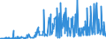 CN 56049010 /Exports /Unit = Prices (Euro/ton) /Partner: Switzerland /Reporter: Eur27_2020 /56049010:High-tenacity Yarn of Polyesters, Nylon, Other Polyamides or Viscose Rayon, Impregnated or Coated With Rubber or Plastics