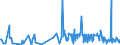 CN 56049010 /Exports /Unit = Prices (Euro/ton) /Partner: Morocco /Reporter: Eur27_2020 /56049010:High-tenacity Yarn of Polyesters, Nylon, Other Polyamides or Viscose Rayon, Impregnated or Coated With Rubber or Plastics