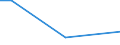 KN 56049010 /Exporte /Einheit = Preise (Euro/Tonne) /Partnerland: Liberia /Meldeland: Europäische Union /56049010:Garne, Hochfest, aus Polyester, Nylon Oder Anderen Polyamiden Oder aus Viskose, mit Kautschuk Oder Kunststoff Getränkt Oder Bestrichen