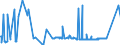 CN 56049010 /Exports /Unit = Prices (Euro/ton) /Partner: Greenland /Reporter: Eur27_2020 /56049010:High-tenacity Yarn of Polyesters, Nylon, Other Polyamides or Viscose Rayon, Impregnated or Coated With Rubber or Plastics