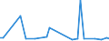 KN 56049090 /Exporte /Einheit = Preise (Euro/Tonne) /Partnerland: Ver.koenigreich(Nordirland) /Meldeland: Eur27_2020 /56049090:Spinnstoffgarne, Streifen Oder Dergl. der Pos. 5404 Oder 5405, mit Kautschuk Oder Kunststoff Getränkt, Bestrichen, überzogen Oder Umhüllt (Ausg. Hochfeste Garne aus Polyester, Nylon Oder Anderen Polyamiden Oder aus Viskose, Getränkt Oder Bestrichen Sowie Katgutnachahmungen, mit Angelhaken Versehen Oder in Anderer Weise als Angelschnüre Aufgemacht)