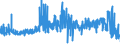 KN 5604 /Exporte /Einheit = Preise (Euro/Tonne) /Partnerland: Daenemark /Meldeland: Eur27_2020 /5604:Fäden und Schnüre aus Kautschuk, mit Einem Überzug aus Spinnstoffen Sowie Spinnstoffgarne, Streifen Oder Dergl. der Pos. 5404 Oder 5405, mit Kautschuk Oder Kunststoff Getränkt, Bestrichen, überzogen Oder Umhüllt (Ausg. Katgutnachahmungen, mit Angelhaken Versehen Oder in Anderer Weise als Angelschnüre Aufgemacht)