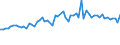 KN 5604 /Exporte /Einheit = Preise (Euro/Tonne) /Partnerland: Ver.koenigreich(Ohne Nordirland) /Meldeland: Eur27_2020 /5604:Fäden und Schnüre aus Kautschuk, mit Einem Überzug aus Spinnstoffen Sowie Spinnstoffgarne, Streifen Oder Dergl. der Pos. 5404 Oder 5405, mit Kautschuk Oder Kunststoff Getränkt, Bestrichen, überzogen Oder Umhüllt (Ausg. Katgutnachahmungen, mit Angelhaken Versehen Oder in Anderer Weise als Angelschnüre Aufgemacht)