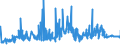 KN 5604 /Exporte /Einheit = Preise (Euro/Tonne) /Partnerland: Luxemburg /Meldeland: Eur27_2020 /5604:Fäden und Schnüre aus Kautschuk, mit Einem Überzug aus Spinnstoffen Sowie Spinnstoffgarne, Streifen Oder Dergl. der Pos. 5404 Oder 5405, mit Kautschuk Oder Kunststoff Getränkt, Bestrichen, überzogen Oder Umhüllt (Ausg. Katgutnachahmungen, mit Angelhaken Versehen Oder in Anderer Weise als Angelschnüre Aufgemacht)