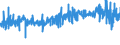 KN 5604 /Exporte /Einheit = Preise (Euro/Tonne) /Partnerland: Schweden /Meldeland: Eur27_2020 /5604:Fäden und Schnüre aus Kautschuk, mit Einem Überzug aus Spinnstoffen Sowie Spinnstoffgarne, Streifen Oder Dergl. der Pos. 5404 Oder 5405, mit Kautschuk Oder Kunststoff Getränkt, Bestrichen, überzogen Oder Umhüllt (Ausg. Katgutnachahmungen, mit Angelhaken Versehen Oder in Anderer Weise als Angelschnüre Aufgemacht)