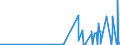 KN 5604 /Exporte /Einheit = Preise (Euro/Tonne) /Partnerland: Aserbaidschan /Meldeland: Eur27_2020 /5604:Fäden und Schnüre aus Kautschuk, mit Einem Überzug aus Spinnstoffen Sowie Spinnstoffgarne, Streifen Oder Dergl. der Pos. 5404 Oder 5405, mit Kautschuk Oder Kunststoff Getränkt, Bestrichen, überzogen Oder Umhüllt (Ausg. Katgutnachahmungen, mit Angelhaken Versehen Oder in Anderer Weise als Angelschnüre Aufgemacht)