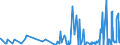 KN 5604 /Exporte /Einheit = Preise (Euro/Tonne) /Partnerland: Kasachstan /Meldeland: Eur27_2020 /5604:Fäden und Schnüre aus Kautschuk, mit Einem Überzug aus Spinnstoffen Sowie Spinnstoffgarne, Streifen Oder Dergl. der Pos. 5404 Oder 5405, mit Kautschuk Oder Kunststoff Getränkt, Bestrichen, überzogen Oder Umhüllt (Ausg. Katgutnachahmungen, mit Angelhaken Versehen Oder in Anderer Weise als Angelschnüre Aufgemacht)