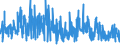 KN 5604 /Exporte /Einheit = Preise (Euro/Tonne) /Partnerland: Marokko /Meldeland: Eur27_2020 /5604:Fäden und Schnüre aus Kautschuk, mit Einem Überzug aus Spinnstoffen Sowie Spinnstoffgarne, Streifen Oder Dergl. der Pos. 5404 Oder 5405, mit Kautschuk Oder Kunststoff Getränkt, Bestrichen, überzogen Oder Umhüllt (Ausg. Katgutnachahmungen, mit Angelhaken Versehen Oder in Anderer Weise als Angelschnüre Aufgemacht)