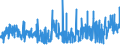 KN 5604 /Exporte /Einheit = Preise (Euro/Tonne) /Partnerland: Tunesien /Meldeland: Eur27_2020 /5604:Fäden und Schnüre aus Kautschuk, mit Einem Überzug aus Spinnstoffen Sowie Spinnstoffgarne, Streifen Oder Dergl. der Pos. 5404 Oder 5405, mit Kautschuk Oder Kunststoff Getränkt, Bestrichen, überzogen Oder Umhüllt (Ausg. Katgutnachahmungen, mit Angelhaken Versehen Oder in Anderer Weise als Angelschnüre Aufgemacht)