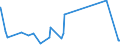 KN 5604 /Exporte /Einheit = Preise (Euro/Tonne) /Partnerland: Libyen /Meldeland: Eur27_2020 /5604:Fäden und Schnüre aus Kautschuk, mit Einem Überzug aus Spinnstoffen Sowie Spinnstoffgarne, Streifen Oder Dergl. der Pos. 5404 Oder 5405, mit Kautschuk Oder Kunststoff Getränkt, Bestrichen, überzogen Oder Umhüllt (Ausg. Katgutnachahmungen, mit Angelhaken Versehen Oder in Anderer Weise als Angelschnüre Aufgemacht)