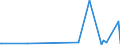 KN 5604 /Exporte /Einheit = Preise (Euro/Tonne) /Partnerland: Guinea-biss. /Meldeland: Eur27_2020 /5604:Fäden und Schnüre aus Kautschuk, mit Einem Überzug aus Spinnstoffen Sowie Spinnstoffgarne, Streifen Oder Dergl. der Pos. 5404 Oder 5405, mit Kautschuk Oder Kunststoff Getränkt, Bestrichen, überzogen Oder Umhüllt (Ausg. Katgutnachahmungen, mit Angelhaken Versehen Oder in Anderer Weise als Angelschnüre Aufgemacht)