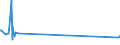 KN 5604 /Exporte /Einheit = Preise (Euro/Tonne) /Partnerland: Sierra Leone /Meldeland: Eur27_2020 /5604:Fäden und Schnüre aus Kautschuk, mit Einem Überzug aus Spinnstoffen Sowie Spinnstoffgarne, Streifen Oder Dergl. der Pos. 5404 Oder 5405, mit Kautschuk Oder Kunststoff Getränkt, Bestrichen, überzogen Oder Umhüllt (Ausg. Katgutnachahmungen, mit Angelhaken Versehen Oder in Anderer Weise als Angelschnüre Aufgemacht)