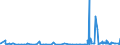 KN 5604 /Exporte /Einheit = Preise (Euro/Tonne) /Partnerland: Elfenbeink. /Meldeland: Eur27_2020 /5604:Fäden und Schnüre aus Kautschuk, mit Einem Überzug aus Spinnstoffen Sowie Spinnstoffgarne, Streifen Oder Dergl. der Pos. 5404 Oder 5405, mit Kautschuk Oder Kunststoff Getränkt, Bestrichen, überzogen Oder Umhüllt (Ausg. Katgutnachahmungen, mit Angelhaken Versehen Oder in Anderer Weise als Angelschnüre Aufgemacht)