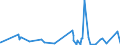 KN 5604 /Exporte /Einheit = Preise (Euro/Tonne) /Partnerland: Dem. Rep. Kongo /Meldeland: Eur27_2020 /5604:Fäden und Schnüre aus Kautschuk, mit Einem Überzug aus Spinnstoffen Sowie Spinnstoffgarne, Streifen Oder Dergl. der Pos. 5404 Oder 5405, mit Kautschuk Oder Kunststoff Getränkt, Bestrichen, überzogen Oder Umhüllt (Ausg. Katgutnachahmungen, mit Angelhaken Versehen Oder in Anderer Weise als Angelschnüre Aufgemacht)